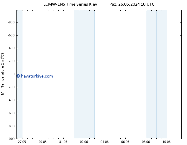 Minumum Değer (2m) ALL TS Pzt 03.06.2024 22 UTC