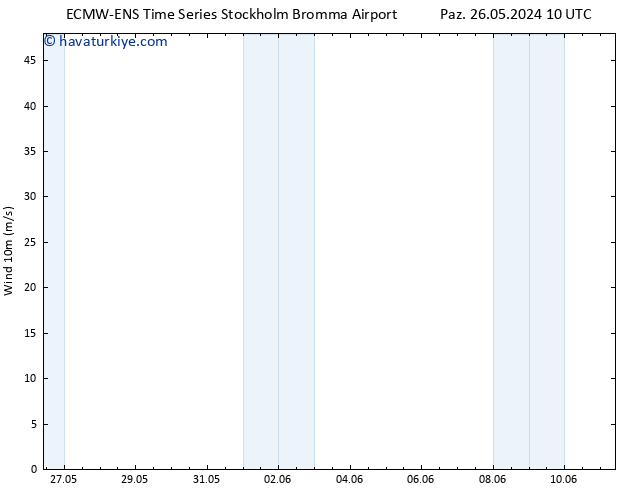 Rüzgar 10 m ALL TS Per 30.05.2024 16 UTC