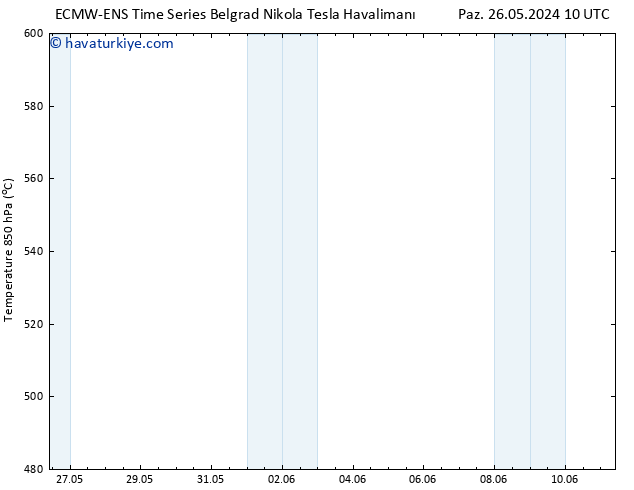 500 hPa Yüksekliği ALL TS Cu 31.05.2024 10 UTC