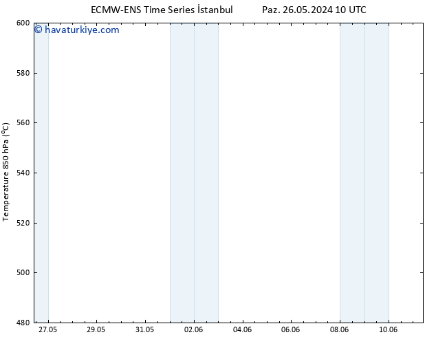 500 hPa Yüksekliği ALL TS Per 06.06.2024 10 UTC