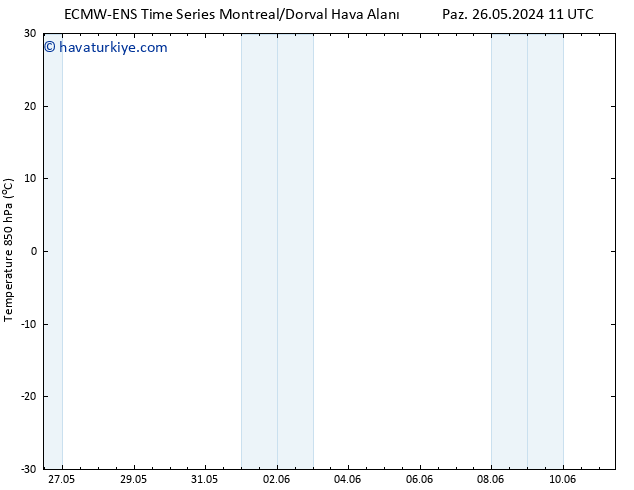 850 hPa Sıc. ALL TS Sa 28.05.2024 17 UTC