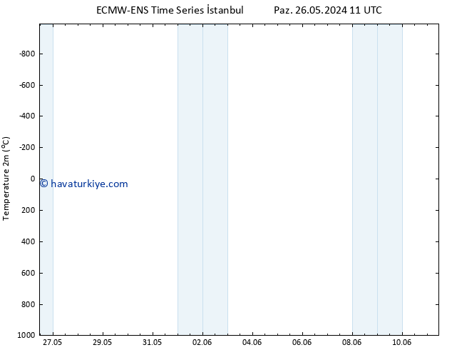 Sıcaklık Haritası (2m) ALL TS Pzt 27.05.2024 23 UTC