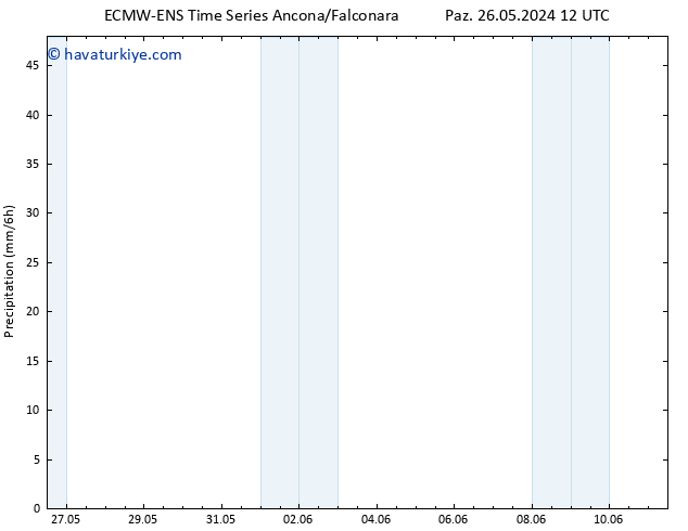 Yağış ALL TS Sa 04.06.2024 00 UTC