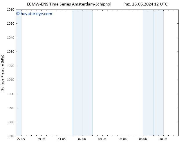 Yer basıncı ALL TS Per 30.05.2024 18 UTC