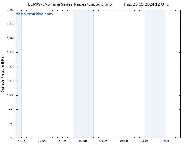 Yer basıncı ALL TS Paz 26.05.2024 12 UTC