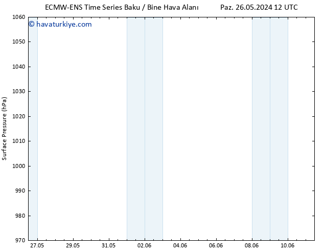 Yer basıncı ALL TS Çar 29.05.2024 12 UTC