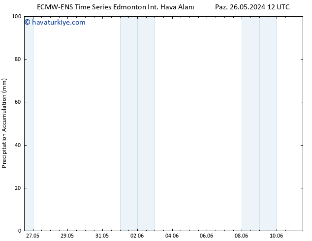 Toplam Yağış ALL TS Çar 29.05.2024 18 UTC