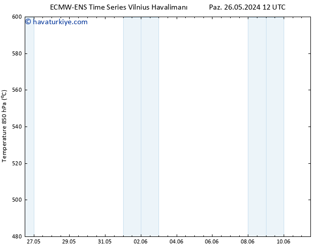 500 hPa Yüksekliği ALL TS Sa 28.05.2024 18 UTC