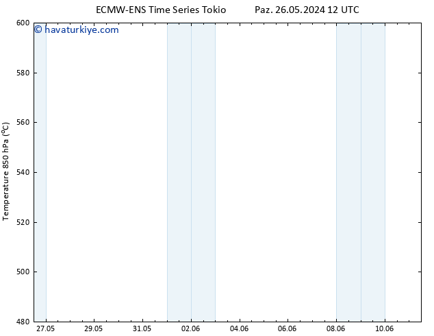 500 hPa Yüksekliği ALL TS Pzt 10.06.2024 00 UTC