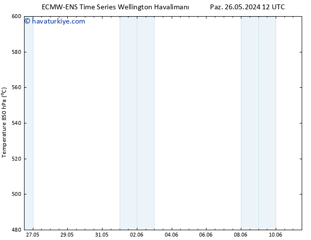 500 hPa Yüksekliği ALL TS Paz 26.05.2024 18 UTC