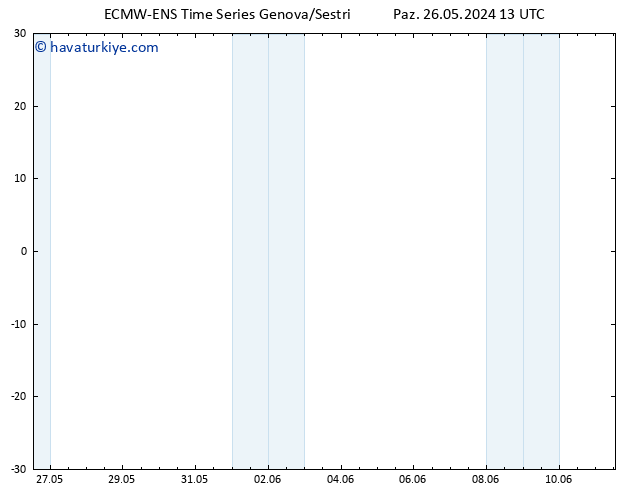 500 hPa Yüksekliği ALL TS Paz 26.05.2024 19 UTC