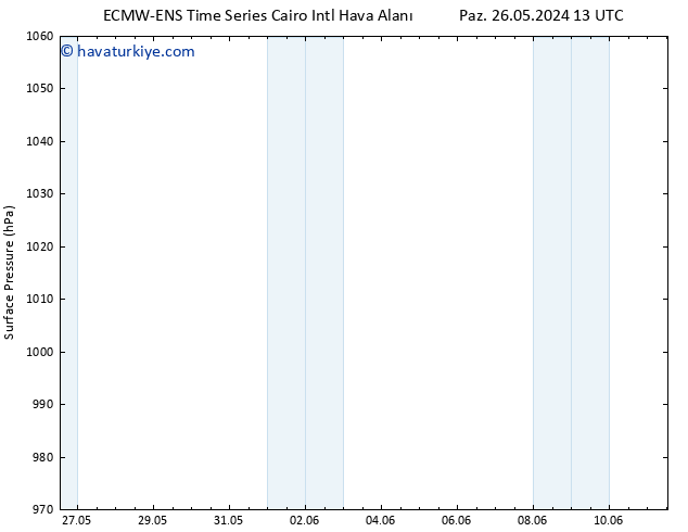 Yer basıncı ALL TS Çar 05.06.2024 13 UTC