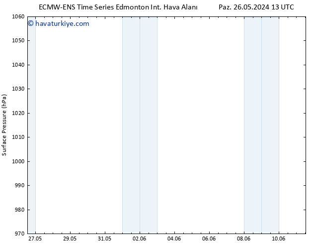 Yer basıncı ALL TS Cts 01.06.2024 01 UTC