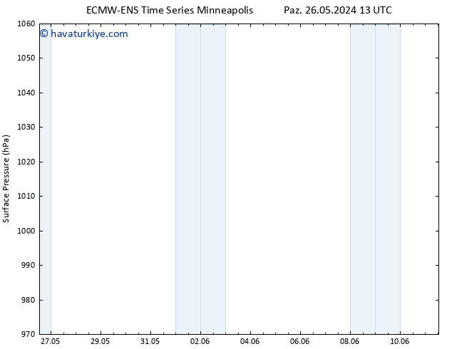 Yer basıncı ALL TS Per 30.05.2024 01 UTC