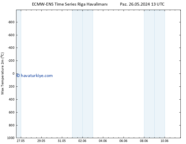 Maksimum Değer (2m) ALL TS Çar 05.06.2024 13 UTC