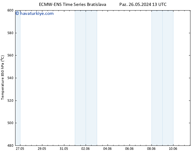 500 hPa Yüksekliği ALL TS Sa 04.06.2024 01 UTC