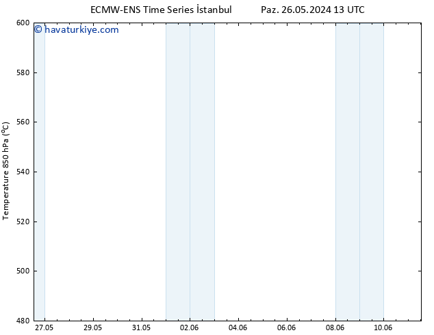 500 hPa Yüksekliği ALL TS Paz 26.05.2024 19 UTC