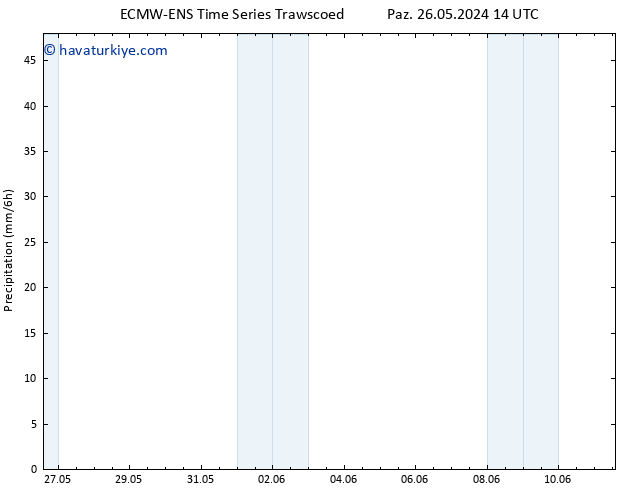 Yağış ALL TS Çar 05.06.2024 14 UTC