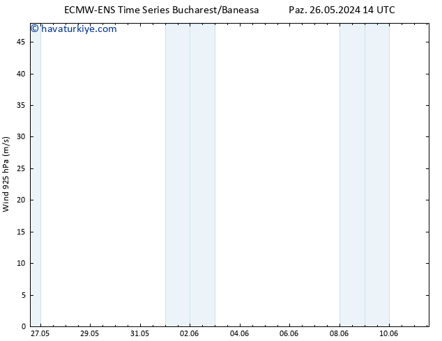 Rüzgar 925 hPa ALL TS Paz 26.05.2024 20 UTC
