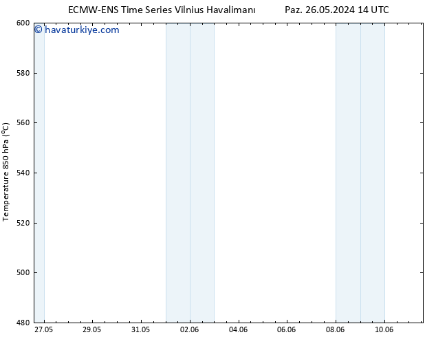 500 hPa Yüksekliği ALL TS Sa 04.06.2024 02 UTC
