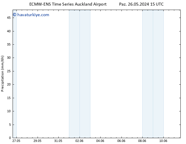 Yağış ALL TS Cu 31.05.2024 21 UTC