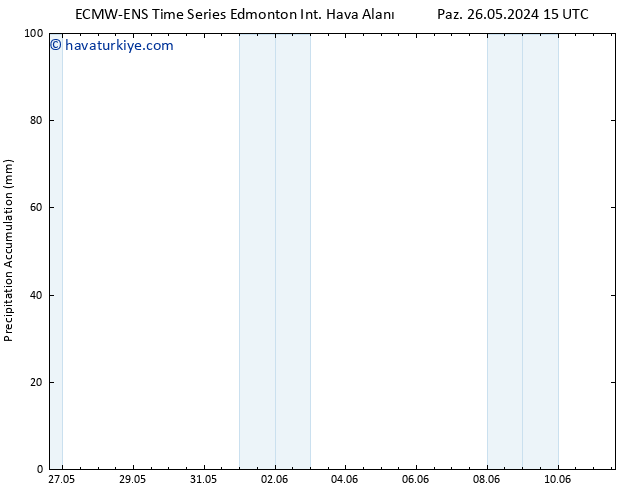 Toplam Yağış ALL TS Çar 29.05.2024 21 UTC