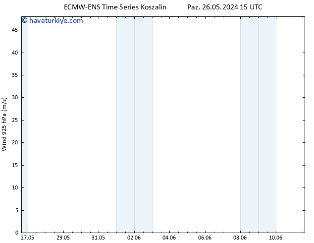 Rüzgar 925 hPa ALL TS Cts 01.06.2024 15 UTC