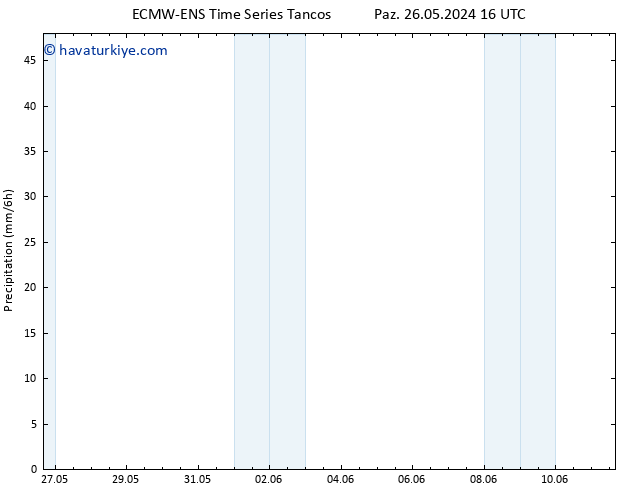 Yağış ALL TS Pzt 27.05.2024 16 UTC