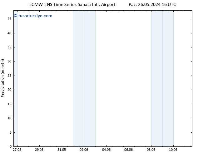 Yağış ALL TS Sa 11.06.2024 16 UTC