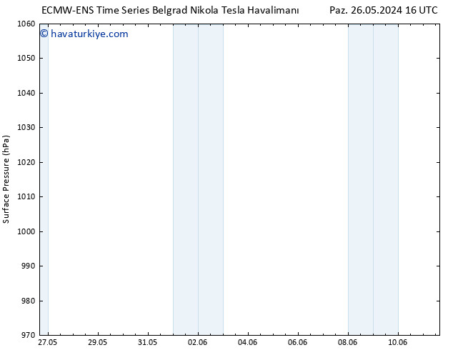 Yer basıncı ALL TS Sa 04.06.2024 04 UTC