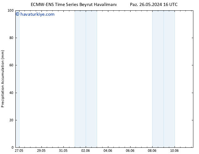 Toplam Yağış ALL TS Cts 01.06.2024 10 UTC