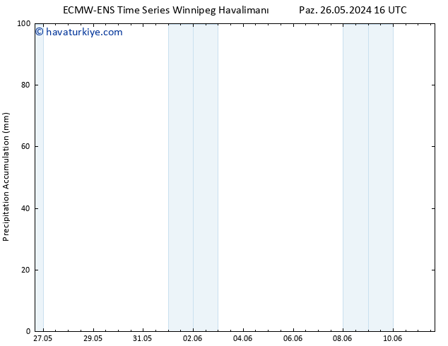 Toplam Yağış ALL TS Cu 31.05.2024 16 UTC