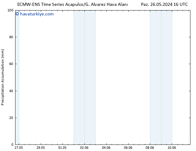 Toplam Yağış ALL TS Cu 07.06.2024 22 UTC