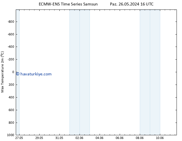 Maksimum Değer (2m) ALL TS Cts 01.06.2024 16 UTC