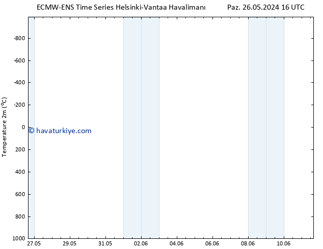 Sıcaklık Haritası (2m) ALL TS Pzt 27.05.2024 04 UTC