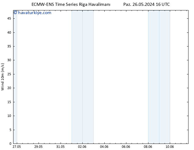 Rüzgar 10 m ALL TS Paz 02.06.2024 04 UTC