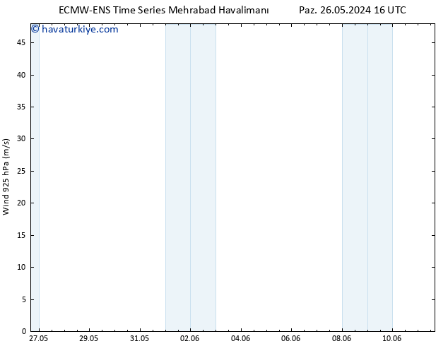 Rüzgar 925 hPa ALL TS Paz 26.05.2024 16 UTC