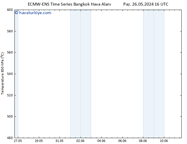 500 hPa Yüksekliği ALL TS Pzt 10.06.2024 04 UTC