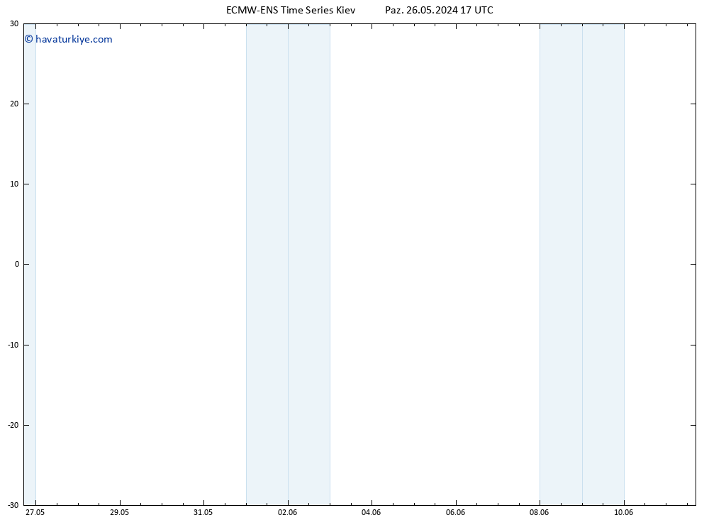 500 hPa Yüksekliği ALL TS Paz 26.05.2024 17 UTC