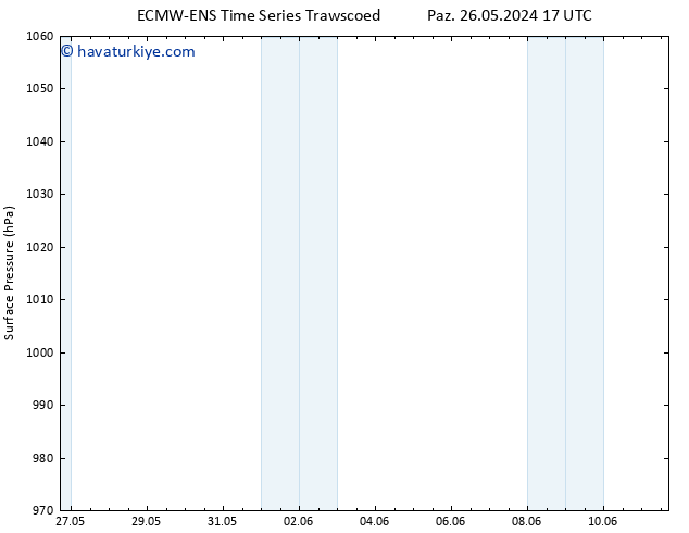 Yer basıncı ALL TS Pzt 27.05.2024 23 UTC