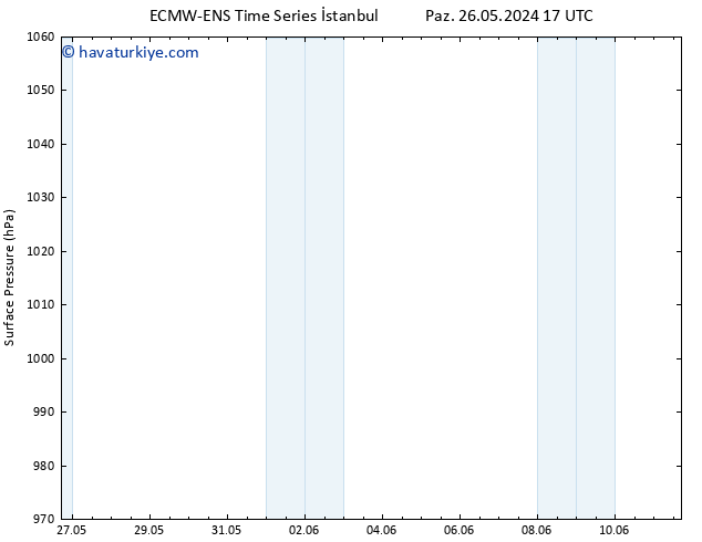 Yer basıncı ALL TS Sa 28.05.2024 17 UTC