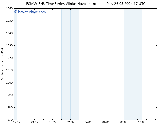 Yer basıncı ALL TS Pzt 27.05.2024 05 UTC