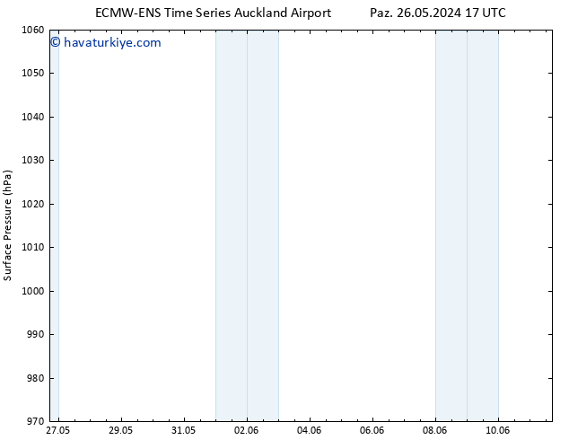 Yer basıncı ALL TS Sa 11.06.2024 17 UTC