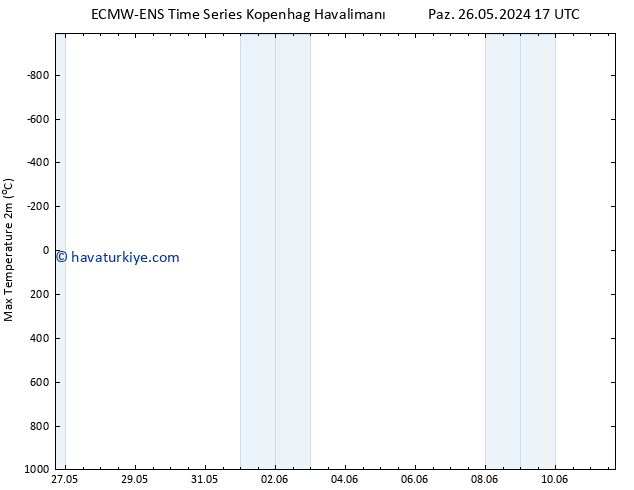 Maksimum Değer (2m) ALL TS Paz 02.06.2024 11 UTC