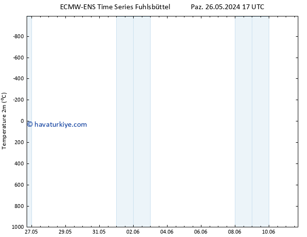 Sıcaklık Haritası (2m) ALL TS Sa 11.06.2024 17 UTC