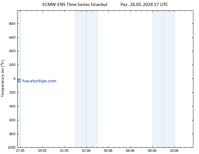 Sıcaklık Haritası (2m) ALL TS Çar 29.05.2024 23 UTC