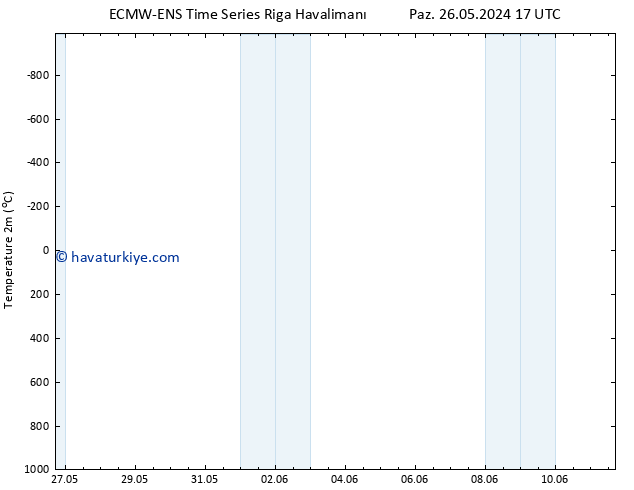 Sıcaklık Haritası (2m) ALL TS Sa 28.05.2024 05 UTC