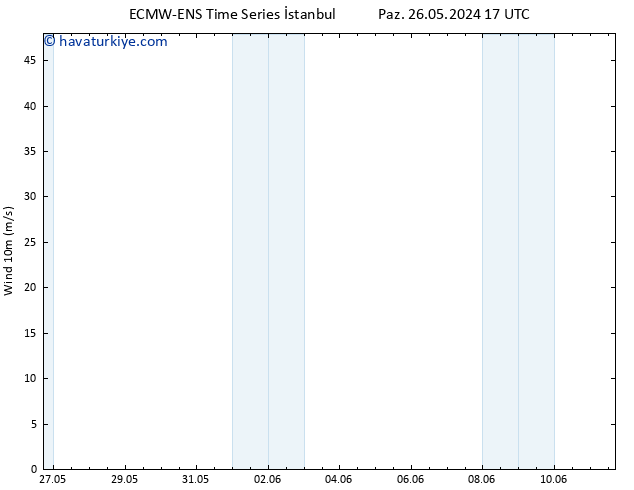 Rüzgar 10 m ALL TS Çar 29.05.2024 05 UTC