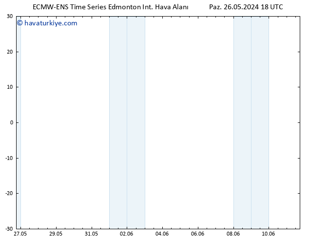 Rüzgar 10 m ALL TS Pzt 27.05.2024 18 UTC