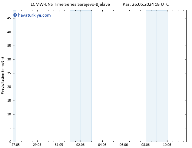 Yağış ALL TS Sa 28.05.2024 00 UTC